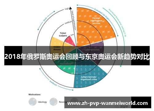2018年俄罗斯奥运会回顾与东京奥运会新趋势对比